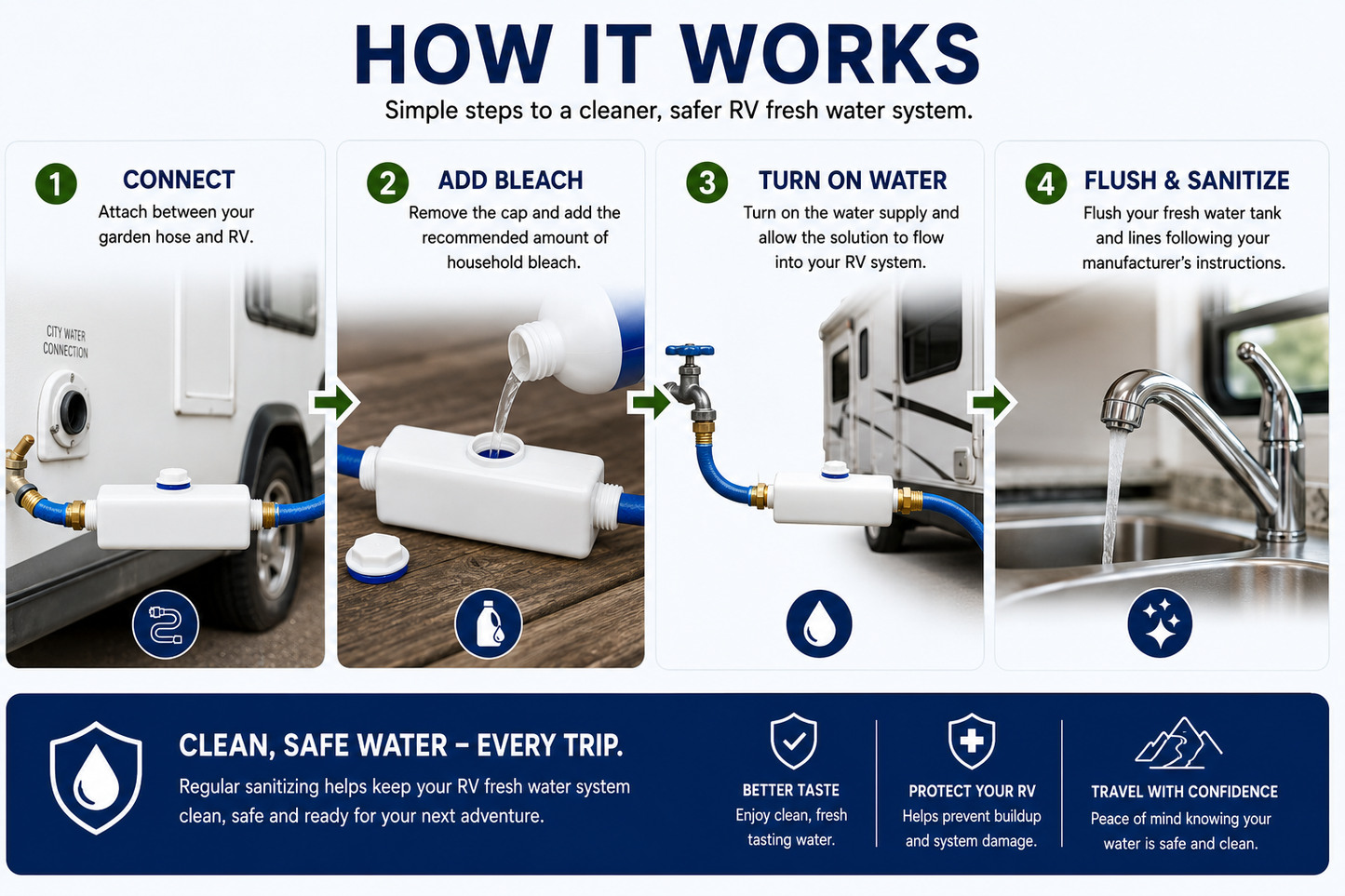 How to sanitize RV fresh water tank step by step