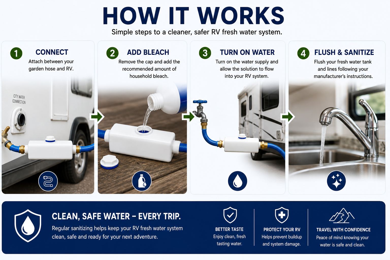 How to sanitize RV fresh water tank step by step