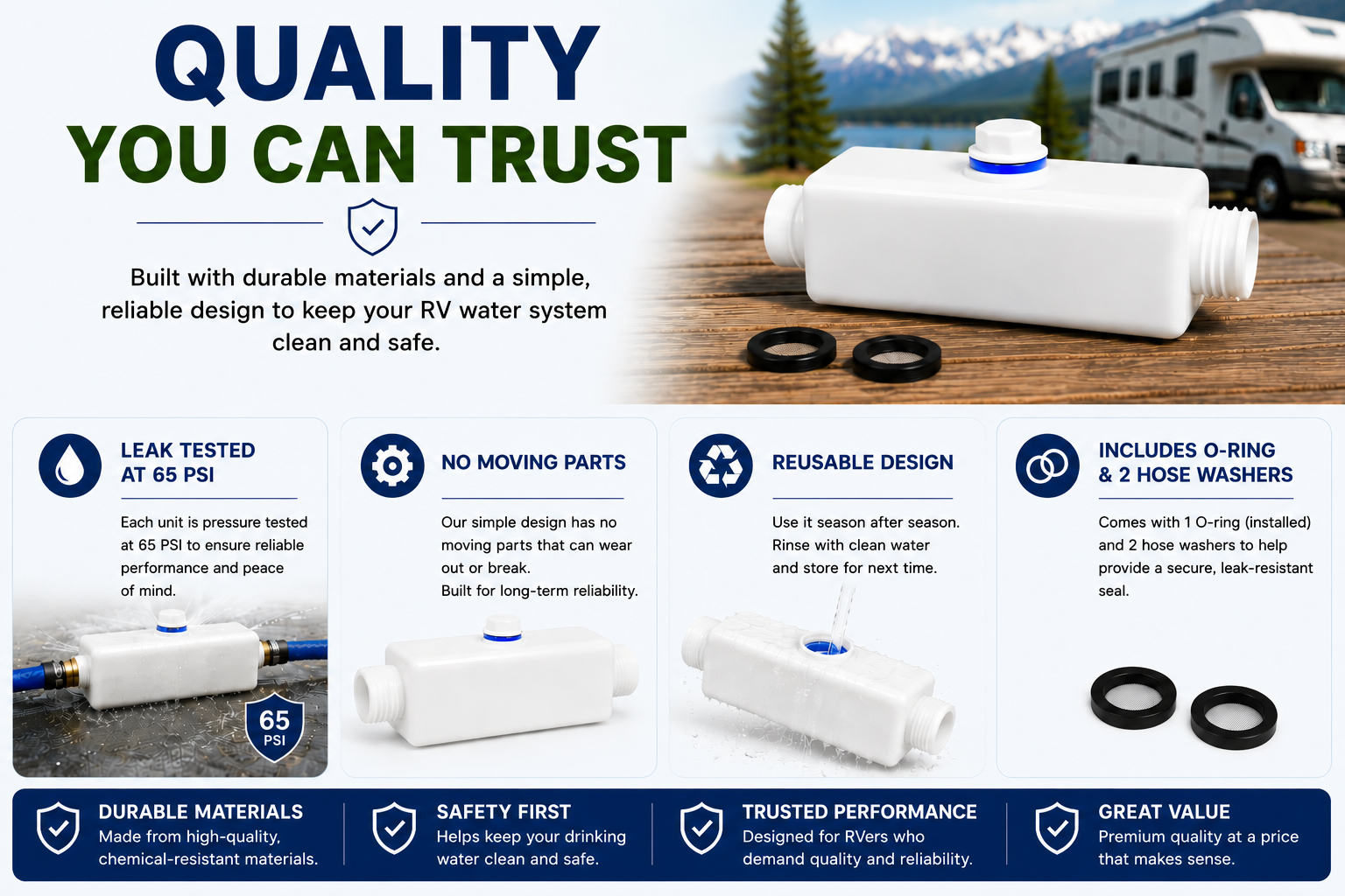 RV Inline Sanitizer leak tested reusable design