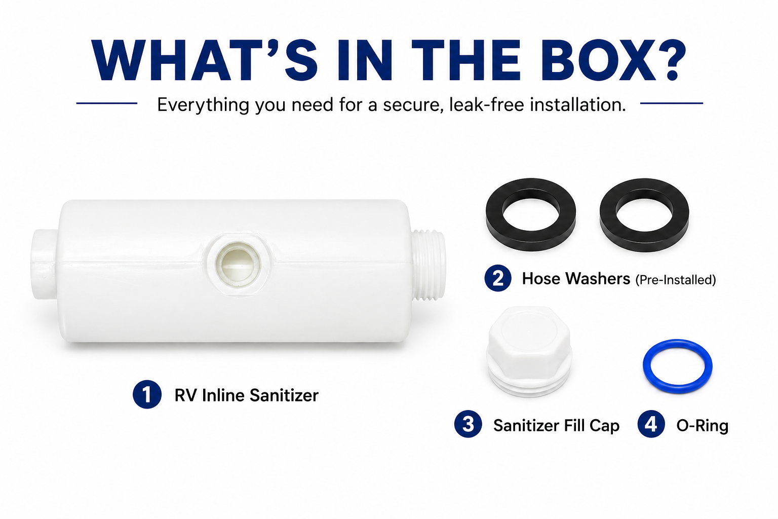 RV Inline Sanitizer package contents